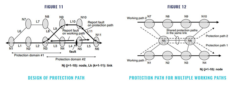 protectionpath