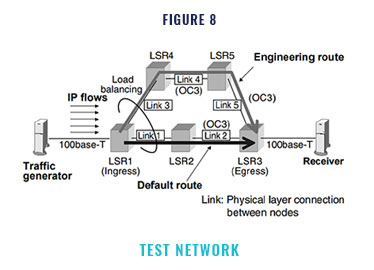 Avoiding congestion by TE