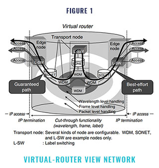 virtual-router